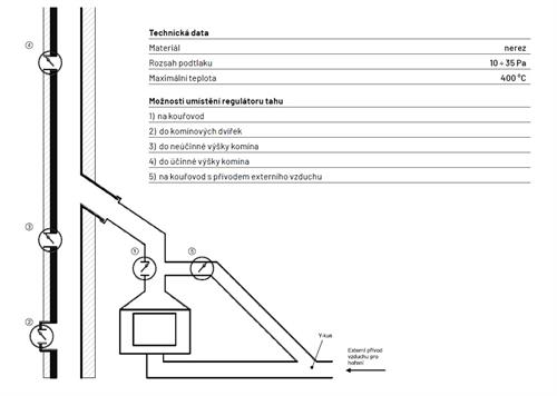 KARL Regulátor tahu kruhový - umístění do kouřovodu pr.150 a 160 mm