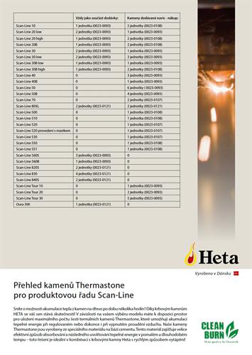 Krbová kamna SCAN-LINE 50 - mastek