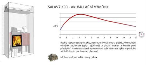 Akumulační výměník Austroflamm