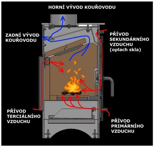 Krbová kamna Hede 1