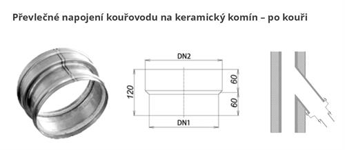 Převlečné napojení kouřovodu na keramický komín pr. 180 mm - po kouři 