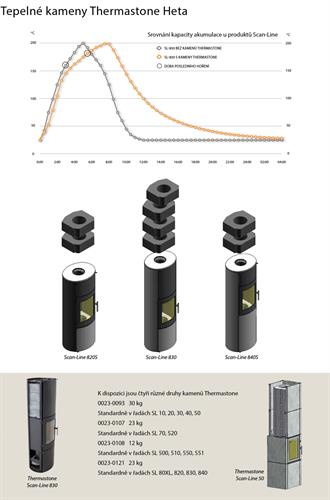 Krbová kamna SCAN-LINE 560S - s akumulačními kameny Thermastone