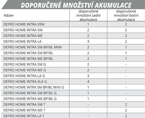 Zadní akumulace Thermoblock 