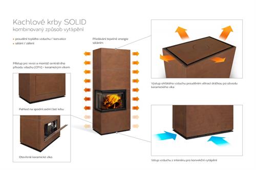 Solid F - designový kachlový krb, čelní sklo